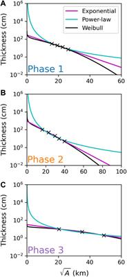 Using Eruption Source Parameters and High-Resolution Grain-Size Distributions of the 7.7 ka Cleetwood Eruption of Mount Mazama (Oregon, United States) to Reveal Primary and Secondary Eruptive Processes